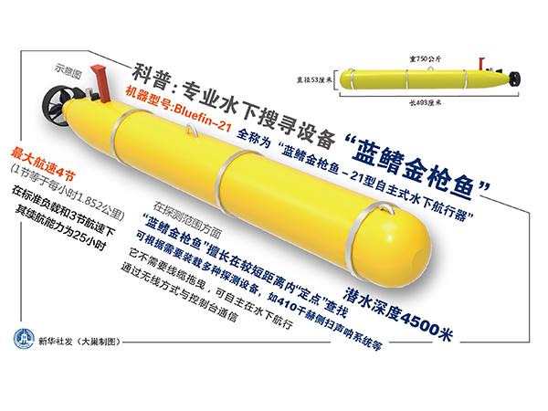 美军水下航行器首次下水 搜寻范围等同中型城市